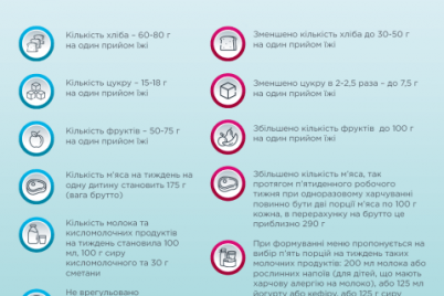 kak-budut-pitatsya-shkolniki-v-stolovyh-infografika.png