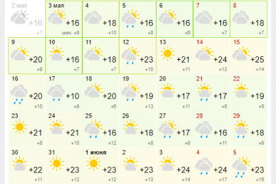 kakaya-pogoda-budet-czarit-v-zaporozhskoj-oblasti-v-mae-ozhidat-li-rannego-leta.png