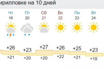 kakaya-pogoda-budet-v-kirillovke-i-berdyanske-na-dlinnyh-vyhodnyh-ko-dnyu-nezavisimosti.jpg