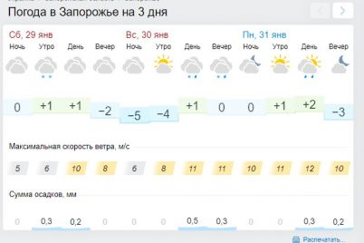 kakaya-pogoda-ozhidaet-zhitelej-zaporozhya-i-oblasti-v-poslednie-vyhodnye-yanvarya.jpg
