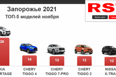 kakie-avto-pokupali-zhiteli-zaporozhya-i-oblasti-v-noyabre-nazvany-top-5-modelej.png