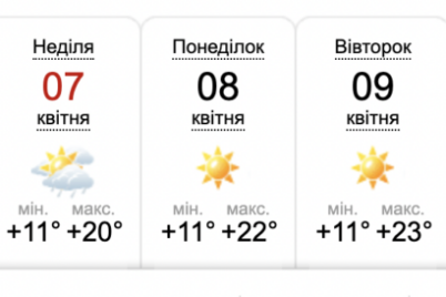 kakie-maksimalnye-temperatury-vozduha-ozhidayutsya-v-zaporozhe-na-vyhodnyh.png