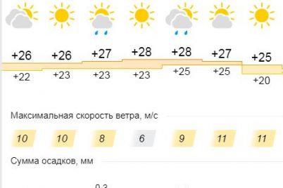 kakoj-budet-pogoda-v-berdyanske-i-kirillovke-v-poslednie-letnie-dni.jpg