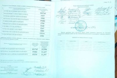 kandidat-na-post-miskogo-golovi-zaporizhzhya-vid-d194vropejskod197-solidarnosti-prijshov-drugim-dokument.jpg