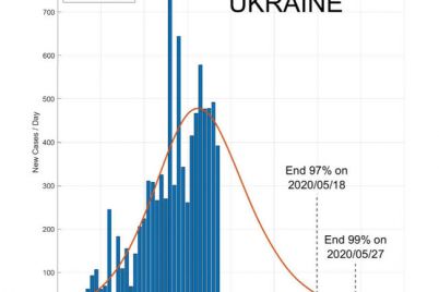 kogda-v-ukraine-zakonchitsya-epidemiya-covid-19-uchenye-dali-tochnyj-prognoz-infografika.jpg