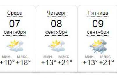 koli-u-zaporizhzhi-poteplishad194-prognoz-pogodi-na-tizhden.jpg