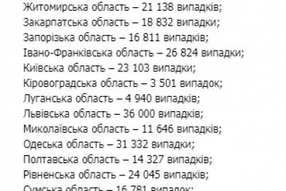 kolichestvo-bolnyh-koronavirusom-v-ukraine-stremitelno-uvelichivaetsya-statistika-na-13-noyabrya.png