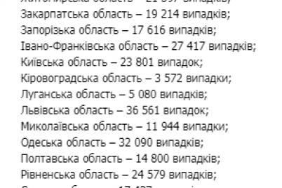 kolichestvo-novyh-sluchaev-covid-19-v-ukraine-prevysilo-12-tysyach.png