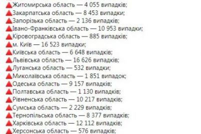 koronavirus-bet-rekordy-v-ukraine-za-sutki-bolee-treh-tysyach-novyh-sluchaev.jpg