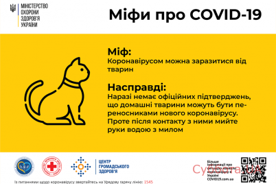 koronavirus-i-zhivotnye-o-mifah-rasskazali-v-ministerstve-zdravoohraneniya-ukrainy.png