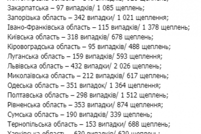 koronavirus-v-ukraine-statistika-zabolevaemosti-na-15-maya.png