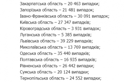 koronavirus-v-ukraine-za-sutki-vyyavili-bolshe-13-tysyach-novyh-sluchaev.png