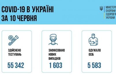 koronavirus-v-ukraine-zaporozhskaya-oblast-ne-pokidaet-pyaterku-liderov.jpg