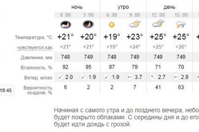 na-vihidnih-u-zaporizhzhi-znovu-doshhitime-prognoz-pogodi-na-20-i-21-serpnya.jpg