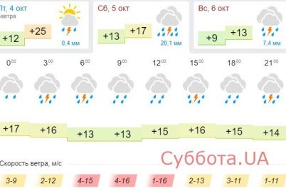 na-vyhodnyh-v-zaporozhe-isportitsya-pogoda.jpg