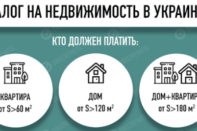 nalogi-za-avto-i-zhile-za-chto-i-skolko-budut-platit-ukrainczy-v-2021-godu-obzor.png
