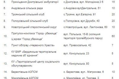 nazvany-adresa-vseh-247-punktov-obogreva-zaporozhskoj-oblasti.jpg