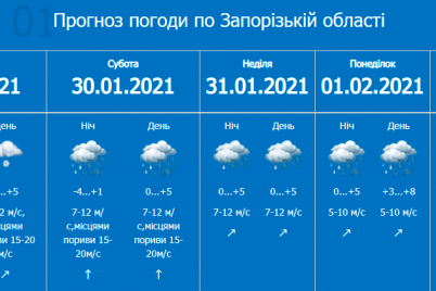 nebolshoj-sneg-gololedicza-i-shtormovoj-veter-v-zaporozhskoj-oblasti-uhudshitsya-pogoda.png