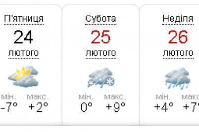 opadi-i-temperaturni-kolivannya-yakoyu-bude-pogoda-u-zaporizhzhi-do-kinczya-zimi.png