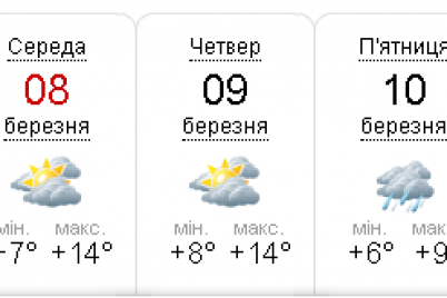 opadi-i-teplo-yakoyu-bude-pogoda-u-zaporizhzhi-czogo-tizhnya.png