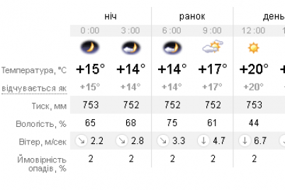 osinni-temperaturi-u-zaporizhzhi-ochikuyutsya-holodni-vihidni.png