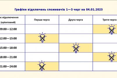 perevishhennya-limitu-u-zaporizhzhi-sogodni-diyatimut-pogodinni-vidklyuchennya-svitla-grafik.jpg