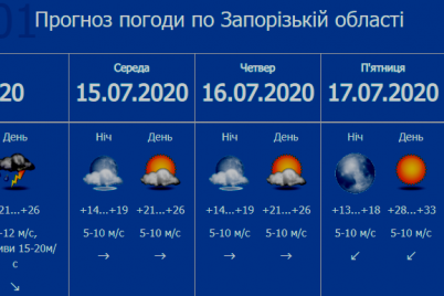 pervyj-uroven-opasnosti-zaporozhskie-spasateli-preduprezhdayut-o-rezkom-izmenenii-pogody.png