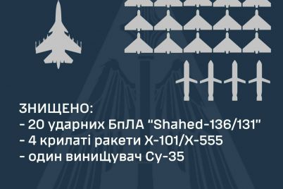 pid-chas-nichnod197-ataki-vorog-vipustiv-raketi-s-300-z-okupovanod197-teritorid197-zaporizkod197-oblasti.jpg