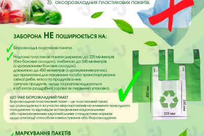 plastikovi-paketi-pid-zaboronoyu-shho-zminitsya-dlya-zaporizhcziv.jpg