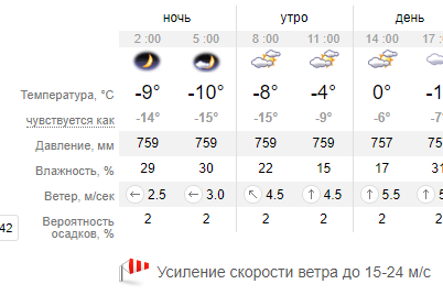 po-oblasti-peredayut-usilenie-vetra-do-24-m-s-ozhidaetsya-sneg-vozmozhna-gololedicza.png
