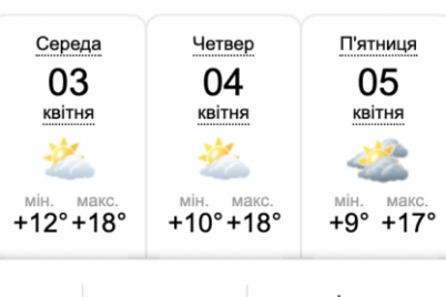 pochti-letnyaya-pogoda-zhdet-zaporozhczev-na-sleduyushhej-nedele.png