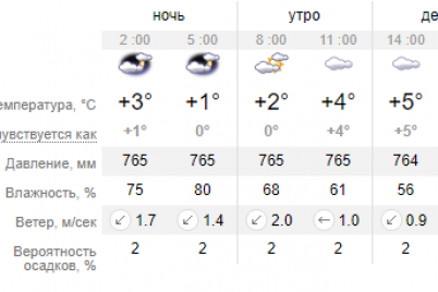 pogoda-budet-ne-iz-priyatnyh-preduprezhdenie-ob-uhudshenii-klimata-v-zaporozhe.png