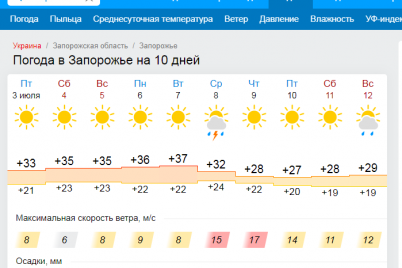 pogoda-na-iyul-i-avgust-v-zaporozhskoj-oblasti-prognoz-gidrometczentra.png