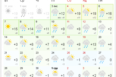pogoda-v-ukrad197ni-u-listopadi-bude-anomalnoyu-meteorolog.png
