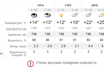 pogoda-v-zaporozhe-priyatno-udivit-zhitelej-potepleniem-do-25-s.png
