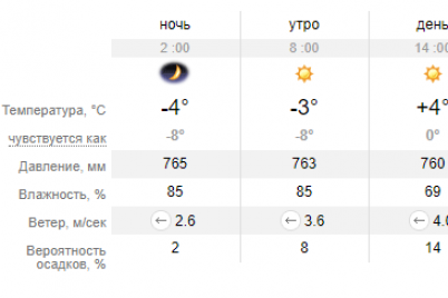 ponedelnik-nachinaetsya-s-tumana-pogoda-uhudshitsya-v-zaporozhe-na-nedele.png