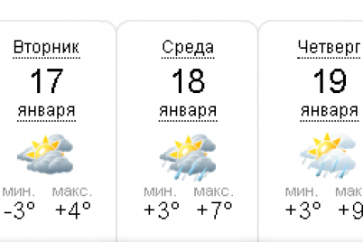 poteplinnya-ta-silni-doshhi-yakoyu-bude-pogoda-u-zaporizhzhi-nastupnogo-tizhnya.png