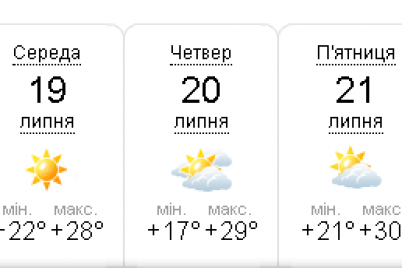 prognozi-riznyatsya-yakoyu-bude-pogoda-u-zaporizhzhi-natupnogo-tizhnya.png
