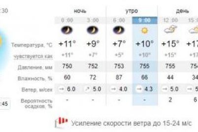 prohladno-i-vetreno-kakaya-pogoda-budet-segodnya-v-zaporozhe-1.jpg