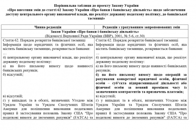 proveryat-vse-bankovskie-karty-i-perevody-ukrainczev-novoe-predlozhenie-slug-naroda.png