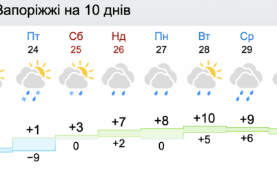 s-13-do-10-zhitelej-zaporozhya-zhdet-rezkoe-poteplenie.png