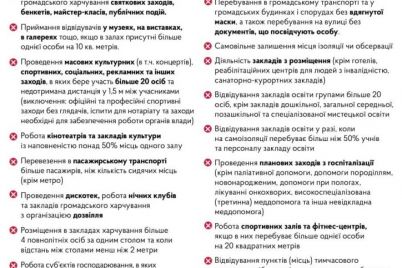 s-zavtrashnego-dnya-ukraina-vyhodit-iz-lokdauna-chto-izmenitsya-infografika.jpg