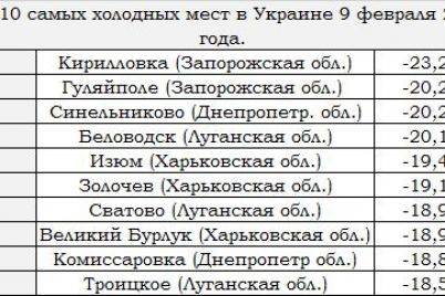 samaya-holodnaya-noch-zimy-zaporozhskaya-oblast-popala-v-chislo-rekordsmenov.jpg