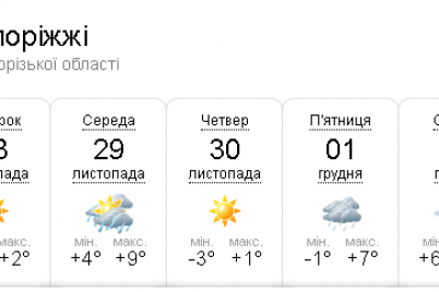 silni-doshhi-i-temperaturni-kolivannya-prognoz-pogodi-na-tizhden-u-zaporizhzhi.png