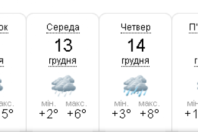 silni-opadi-i-plyusova-temperatura-prognoz-pogodi-na-tizhden-u-zaporizhzhi.png