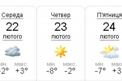 snig-z-doshhem-ta-kolivannya-temperatur-yakoyu-bude-pogoda-u-zaporizhzhi-nastupnogo-tizhnya.png