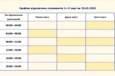 sogodni-po-zaporizhzhyu-ta-oblasti-trivayut-stabilizaczijni-vidklyuchennya-grafik.jpg