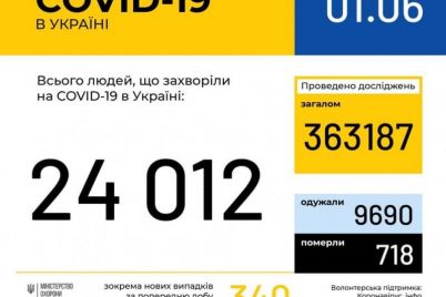 statistika-zabolevaniya-koronavirusnoj-infekcziej-v-ukraine-na-1-iyunya.jpg