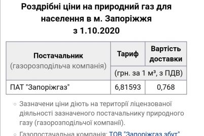 tarifi-na-gaz-dlya-zaporizhcziv-skilki-platiti-v-zhovtni.jpg