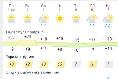 temperatura-naprikinczi-bereznya-v-zaporizhzhi-pobila-rekord-1972-go-roku.png
